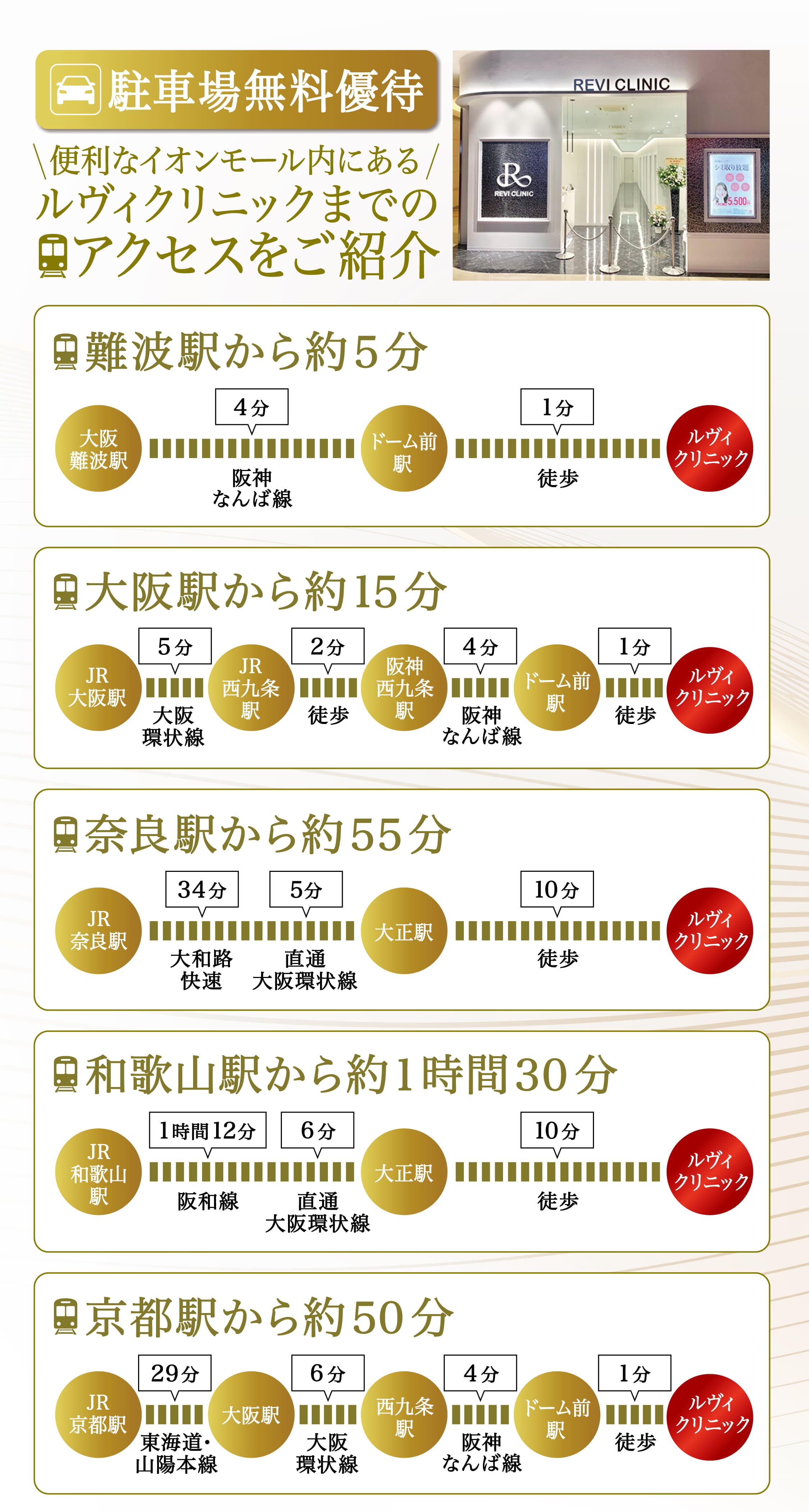 便利なイオンモール内にあるルヴィクリニックまでのアクセスをご紹介